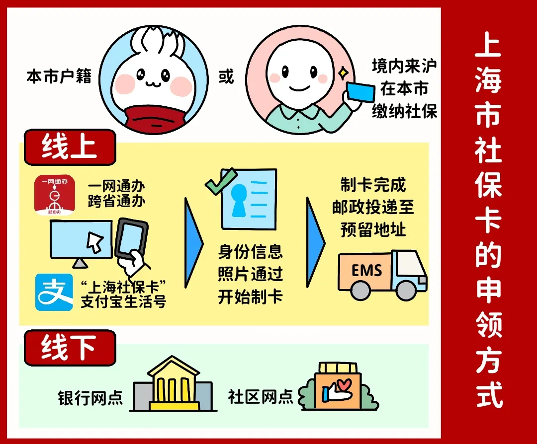 石家庄上海医保提取平台(上海医保怎么提取现金)