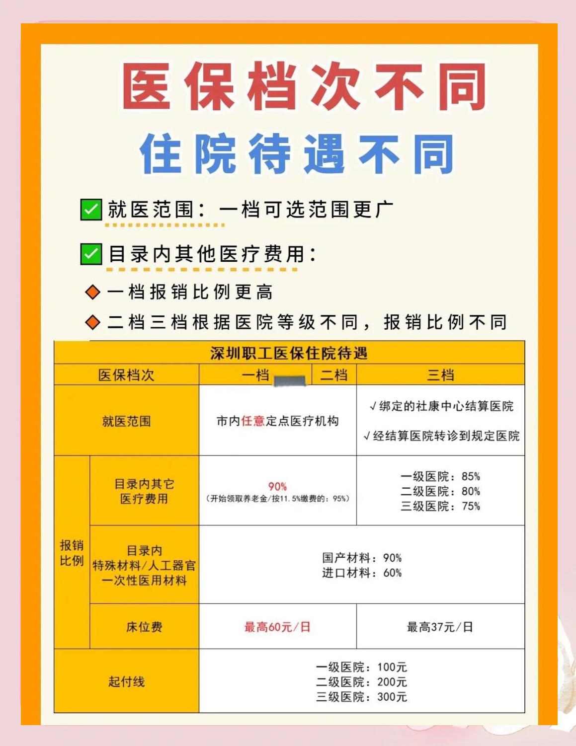 石家庄深圳急用钱医保提取中介(深圳医保卡提现中介)