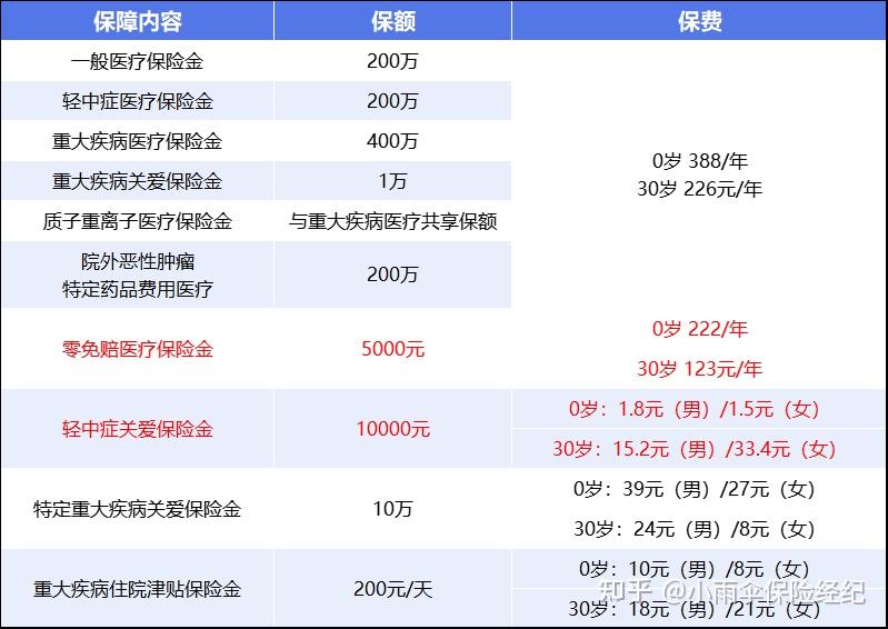 石家庄200到500的小额医保提取(200到500的小额医保提取江西)