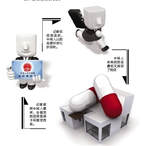 石家庄套医保卡回收商家(有回收医保卡的吗)