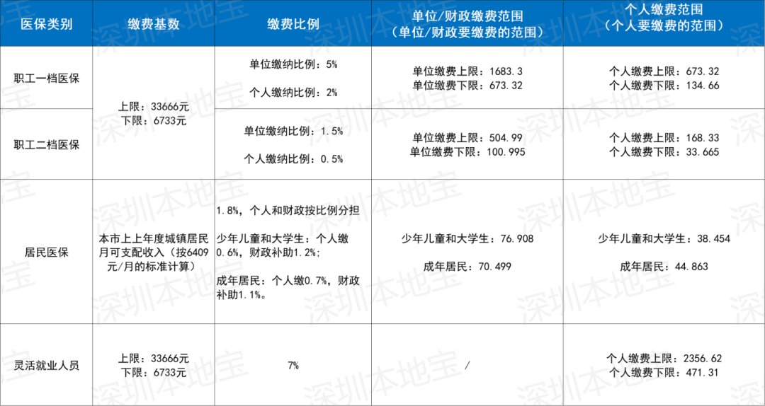 石家庄深圳医保套现(深圳医保套现一般手续费多少套取)