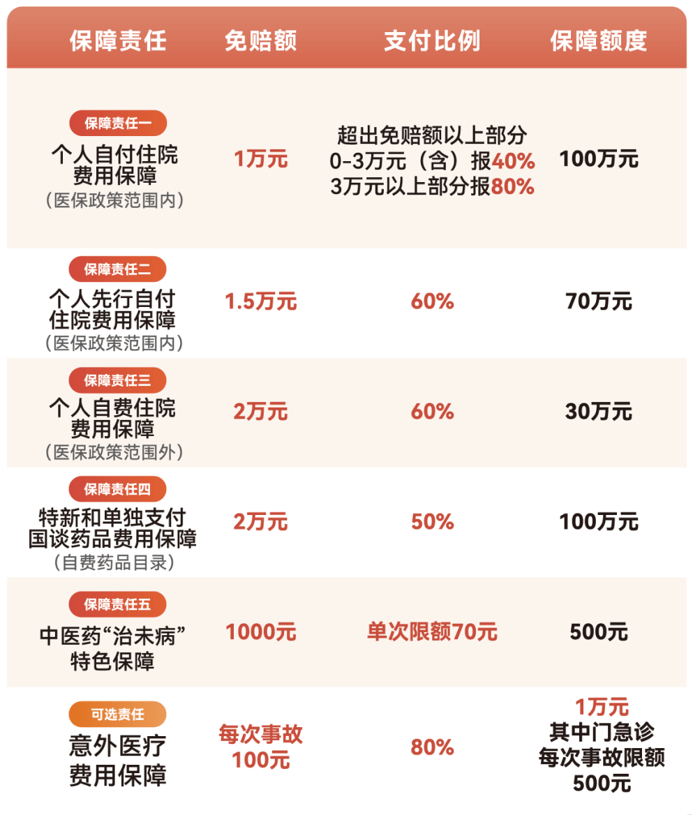 石家庄医保小额提取代办600以内(急用钱24小时医保提取)
