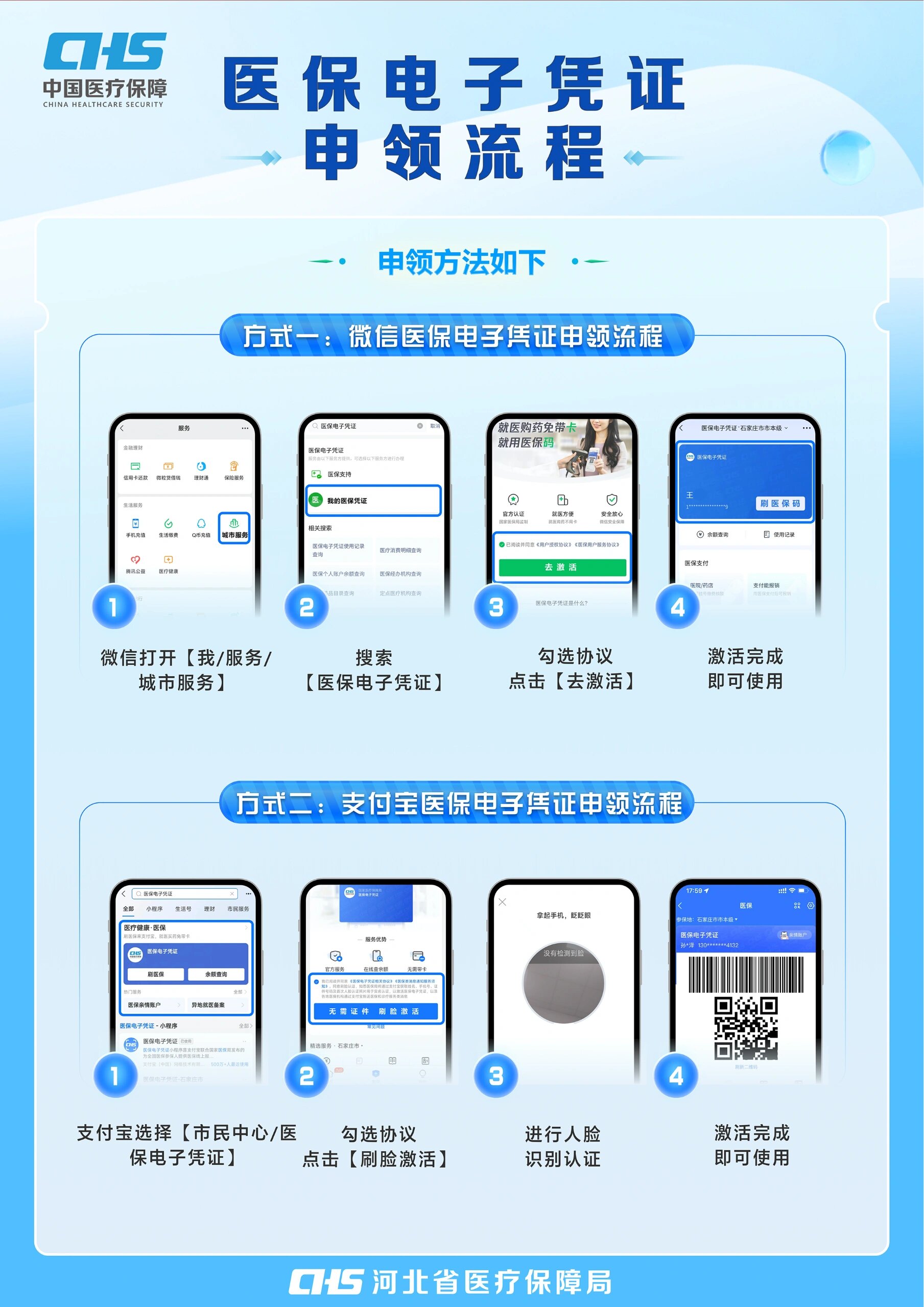 石家庄医保卡金额如何提取(医保卡金额提取方法)