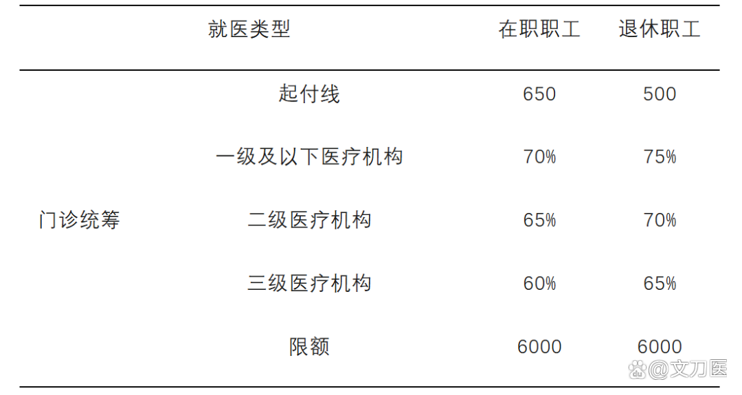 石家庄城乡医保报销比例(浙江城乡医保报销比例)