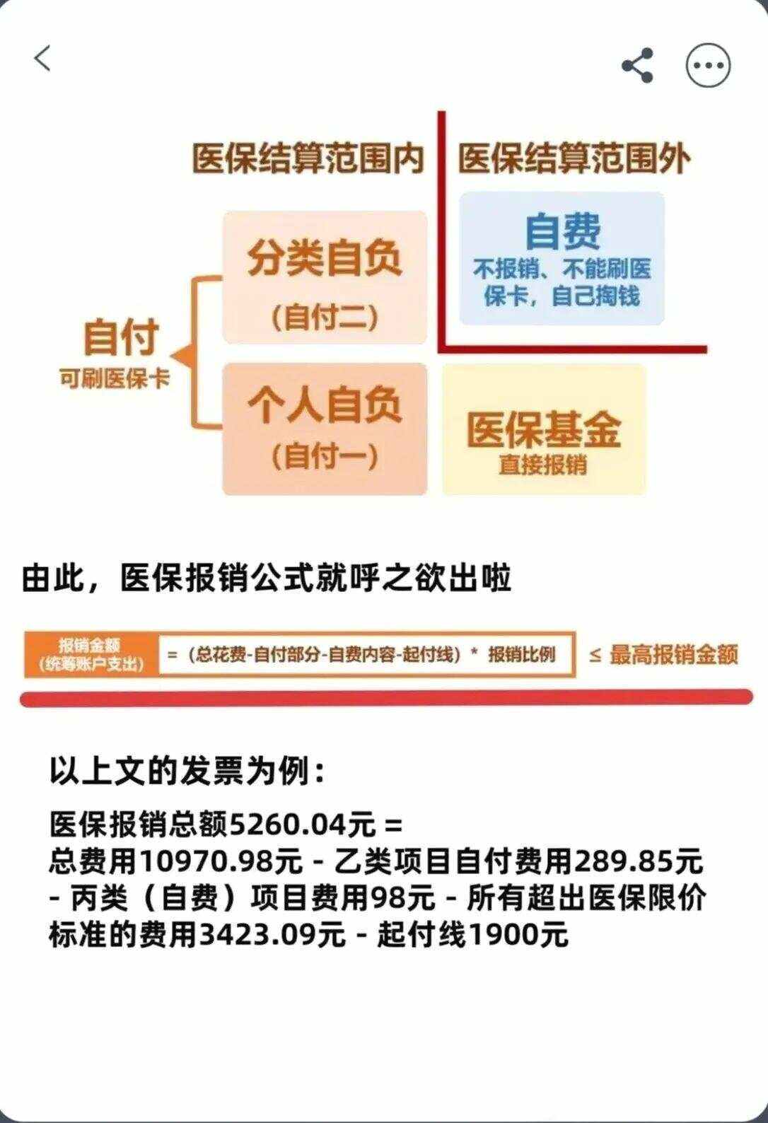 石家庄异地就医医保报销是怎么报销的(异地就医医保报销是怎么报销的2023年)