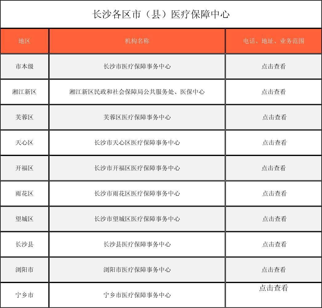 石家庄徐州医保中心电话(市医保中心咨询电话)
