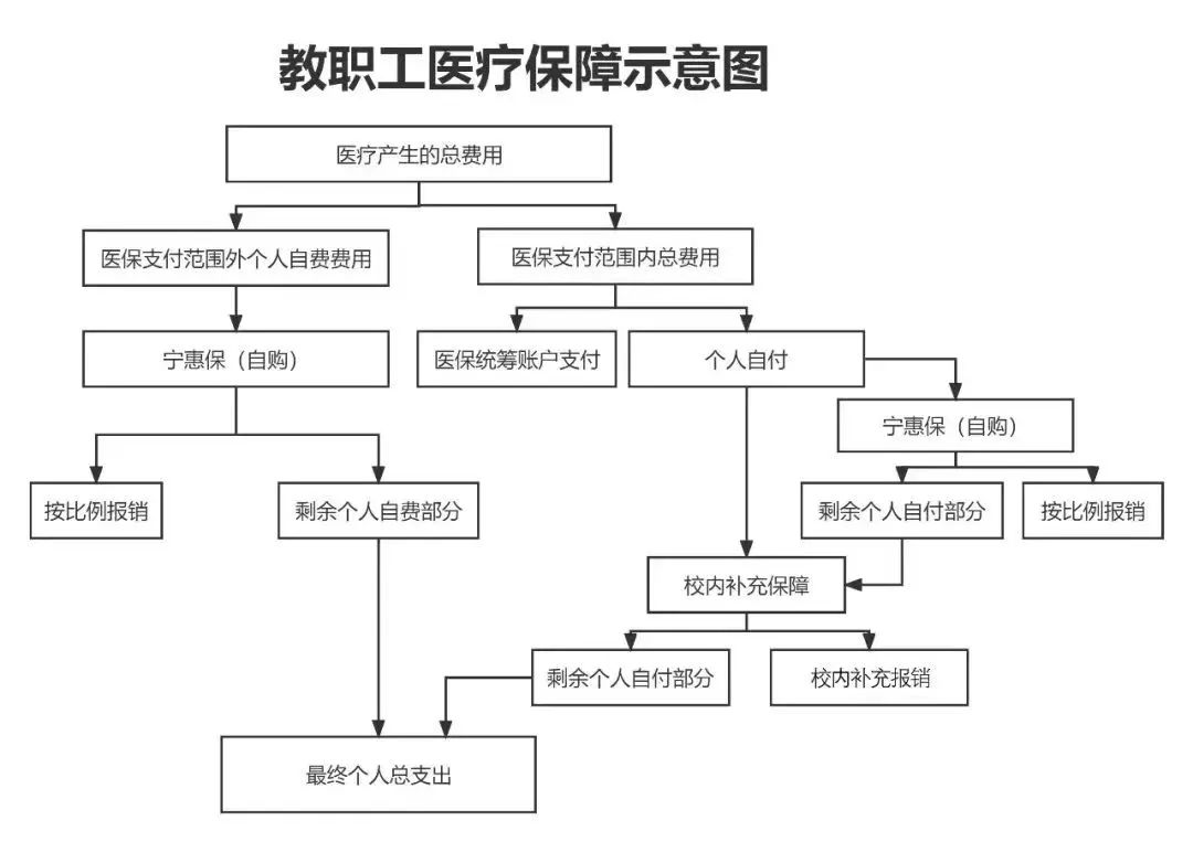 石家庄医保报销流程(北京医保报销规则深度解读)