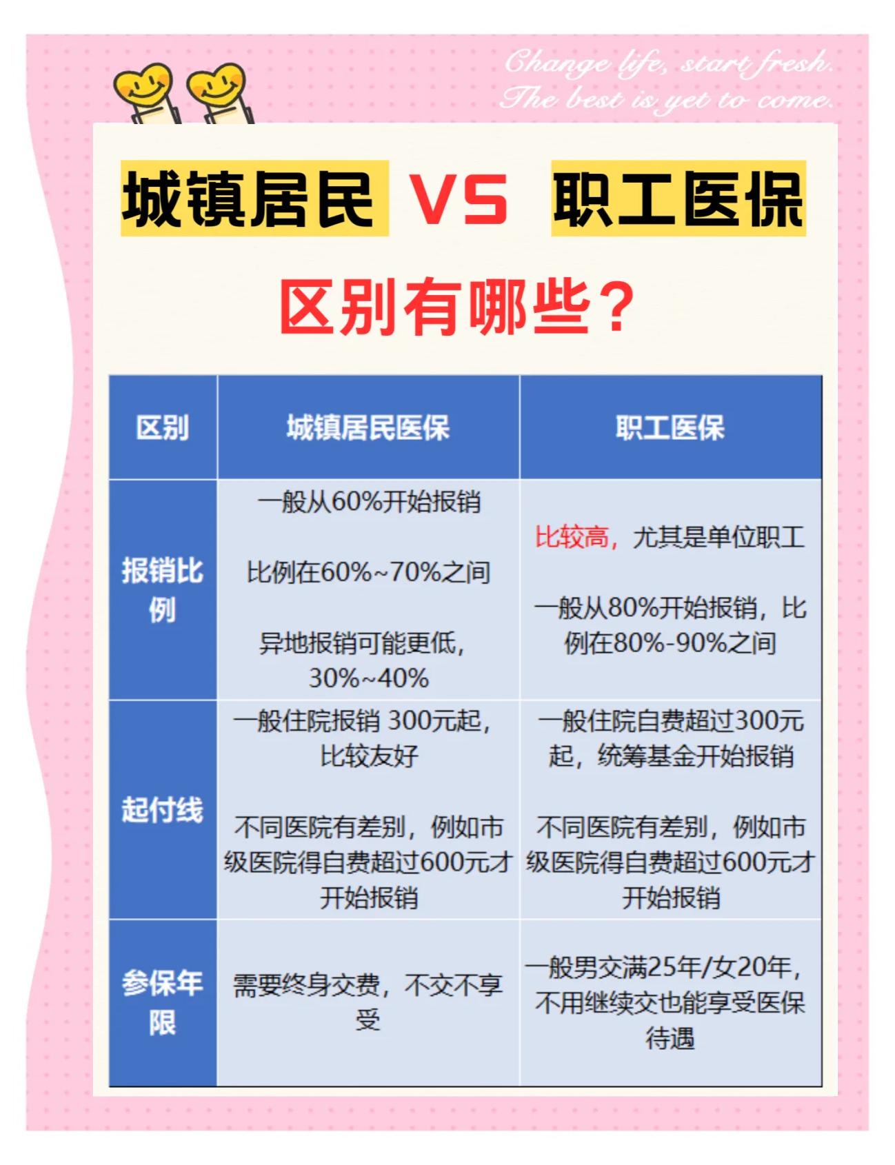 石家庄大学医保和家里的医保(大学医保和家里的医保哪个便宜)