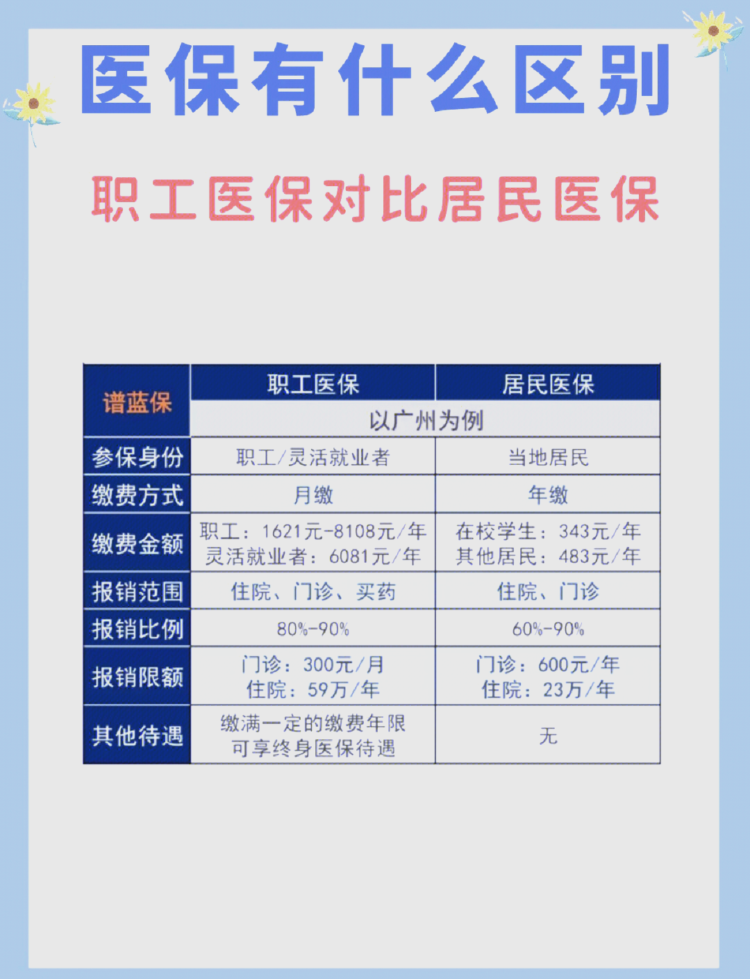 石家庄长春市医保电话(医保打12333还是12393)