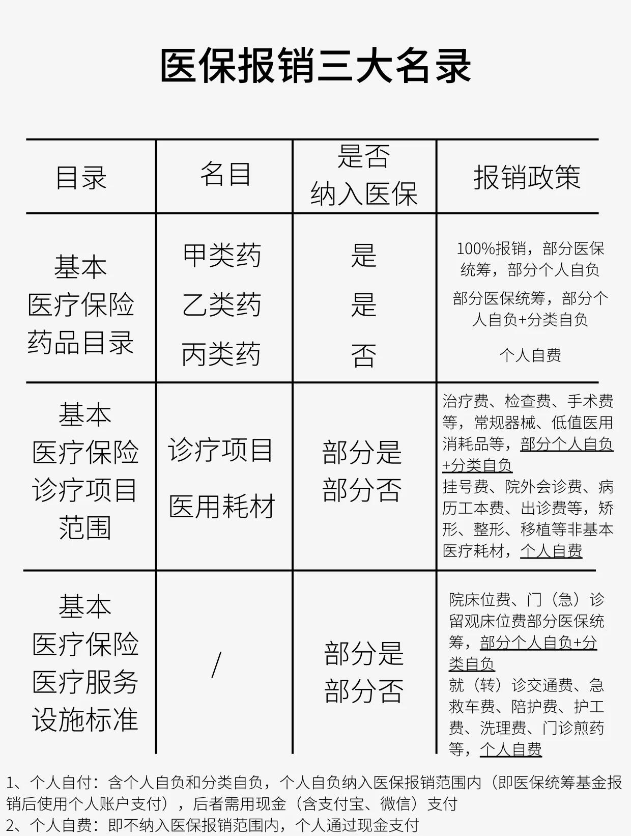 石家庄医保报销是怎么报销的(医保报销是怎么报销的比例)