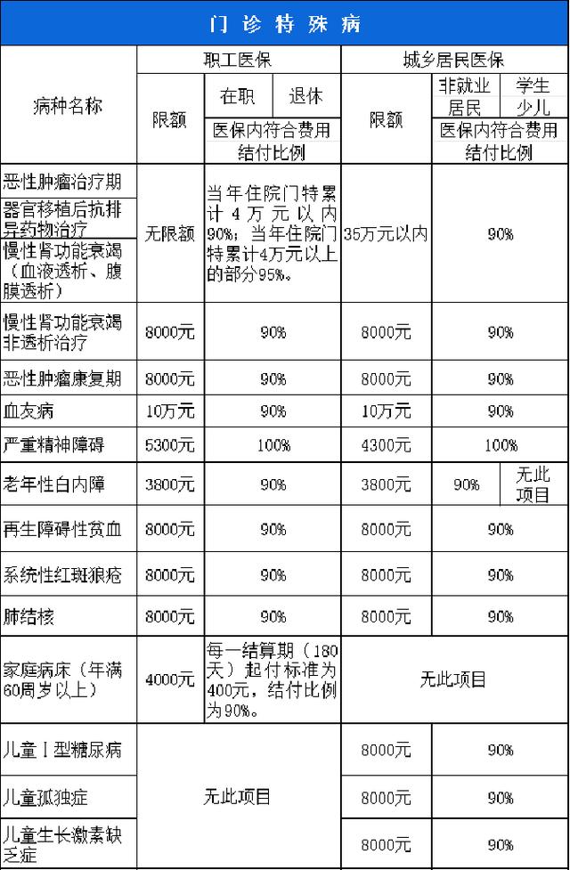 石家庄西安市医保报销比例(西安医保报销政策2020)