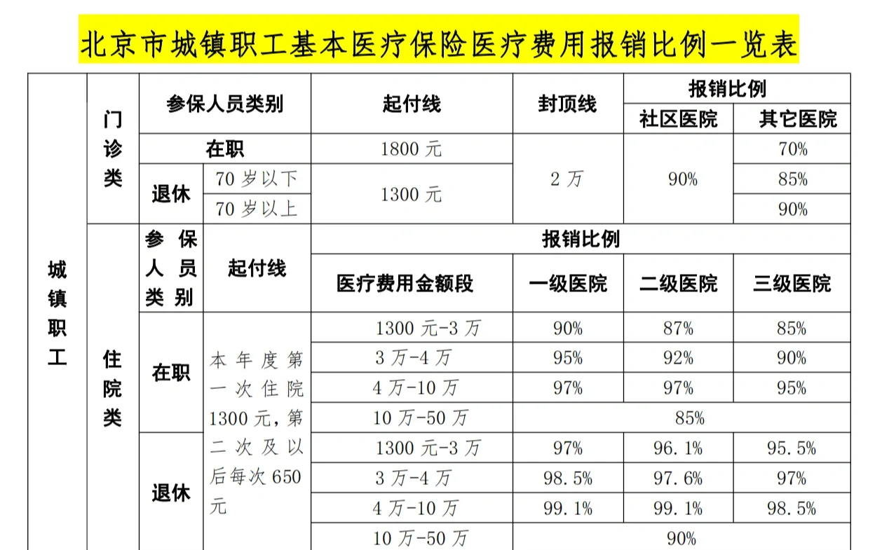 石家庄医保外地能报销吗(医保外地能报销吗多少钱)