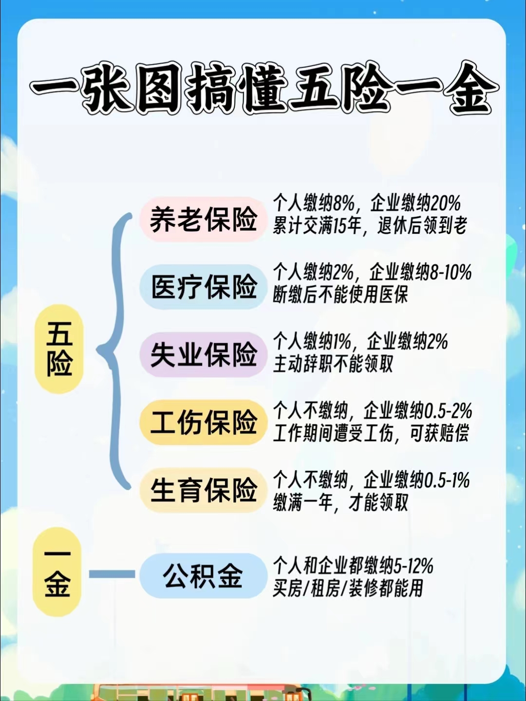 石家庄居民医保和职工医保的区别(居民医保和灵活就业医保的区别)