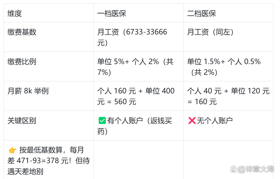 石家庄深圳医保报销(深圳医保报销需要什么材料)
