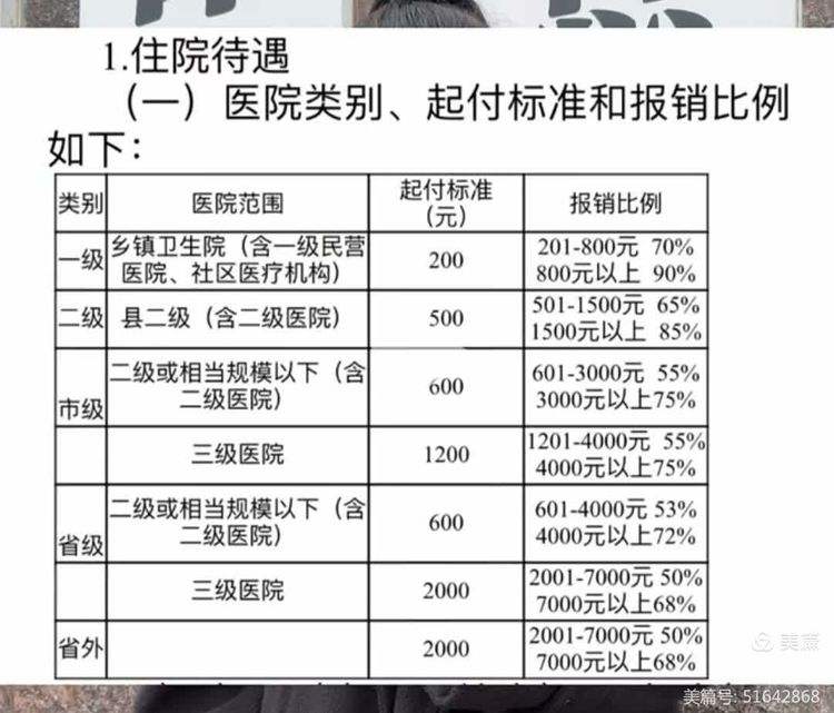 石家庄职工医保住院报销比例(职工医保住院报销比例是多少2025年)