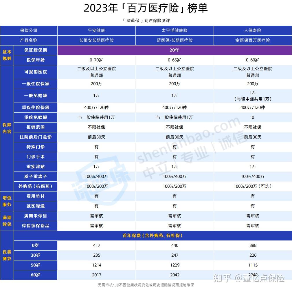石家庄好医保长期医疗(好医保长期医疗旗舰版2025)
