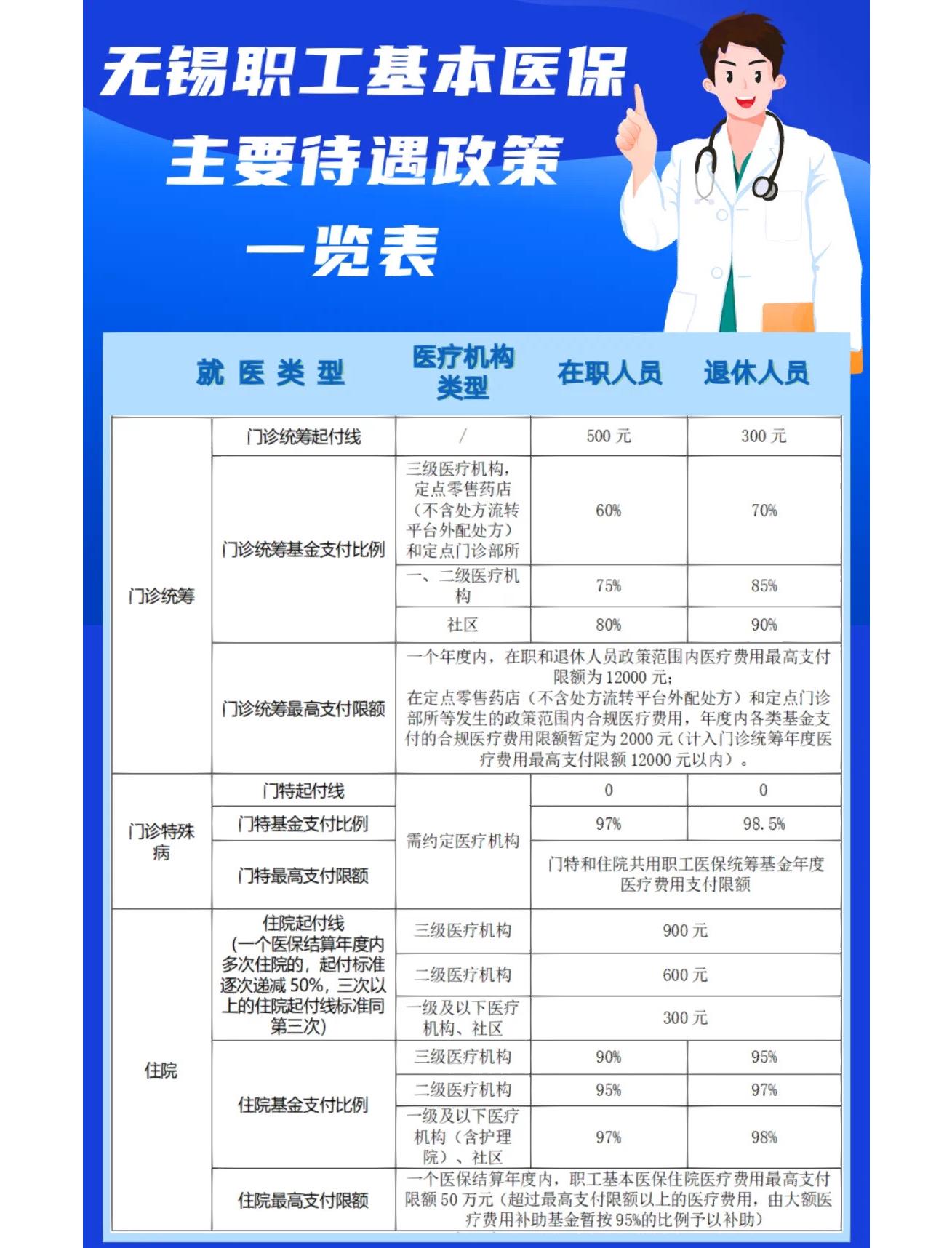 石家庄门诊看病医保怎么报销(退休后门诊看病医保怎么报销)